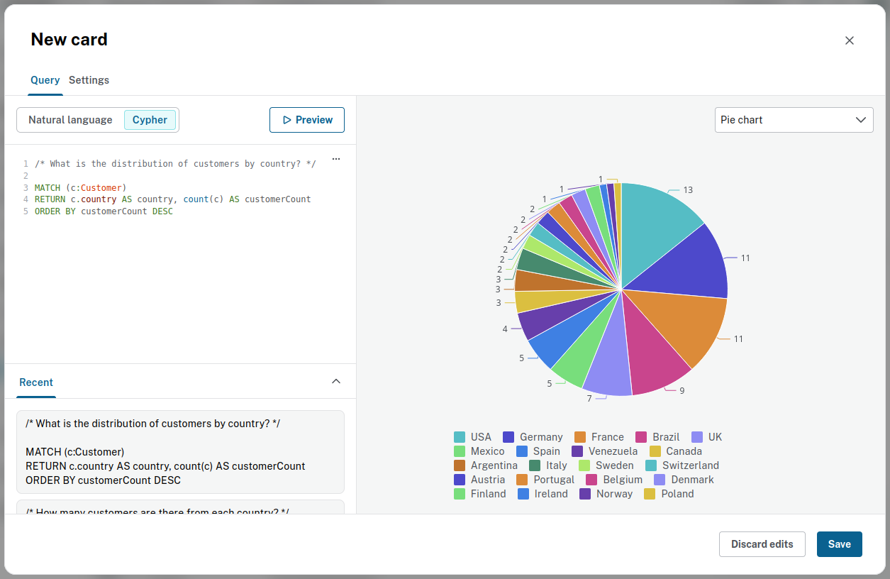 visualization cypher