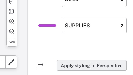 styling perspective