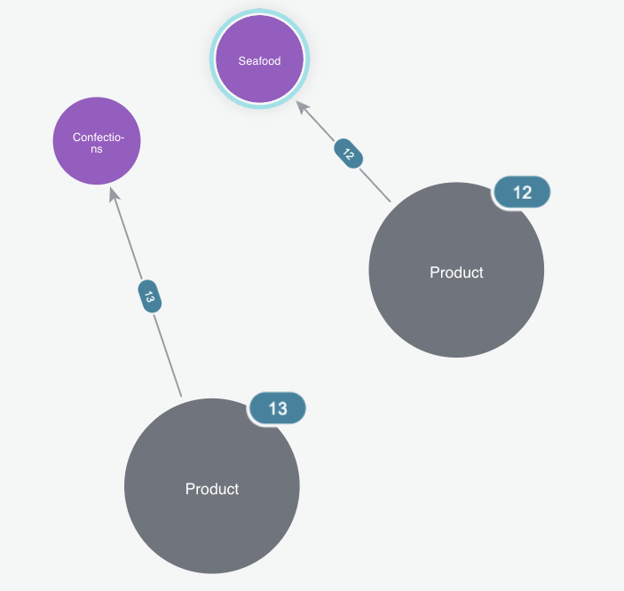node rel group