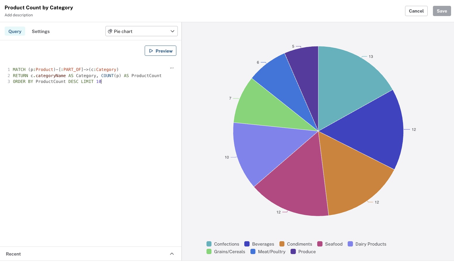 pie chart example