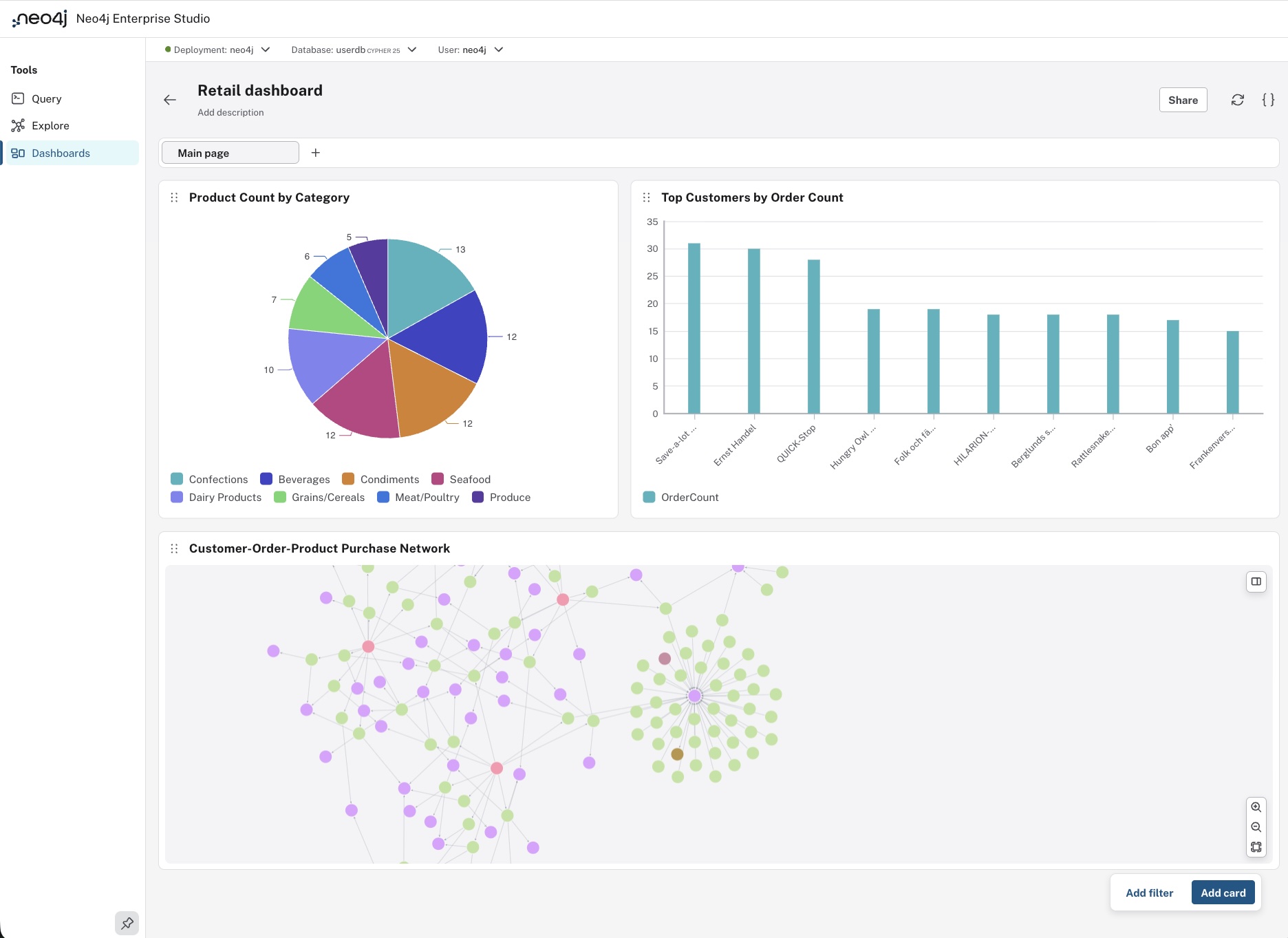 retail dashboard example