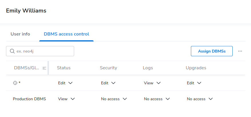 nom administrators dbms access control