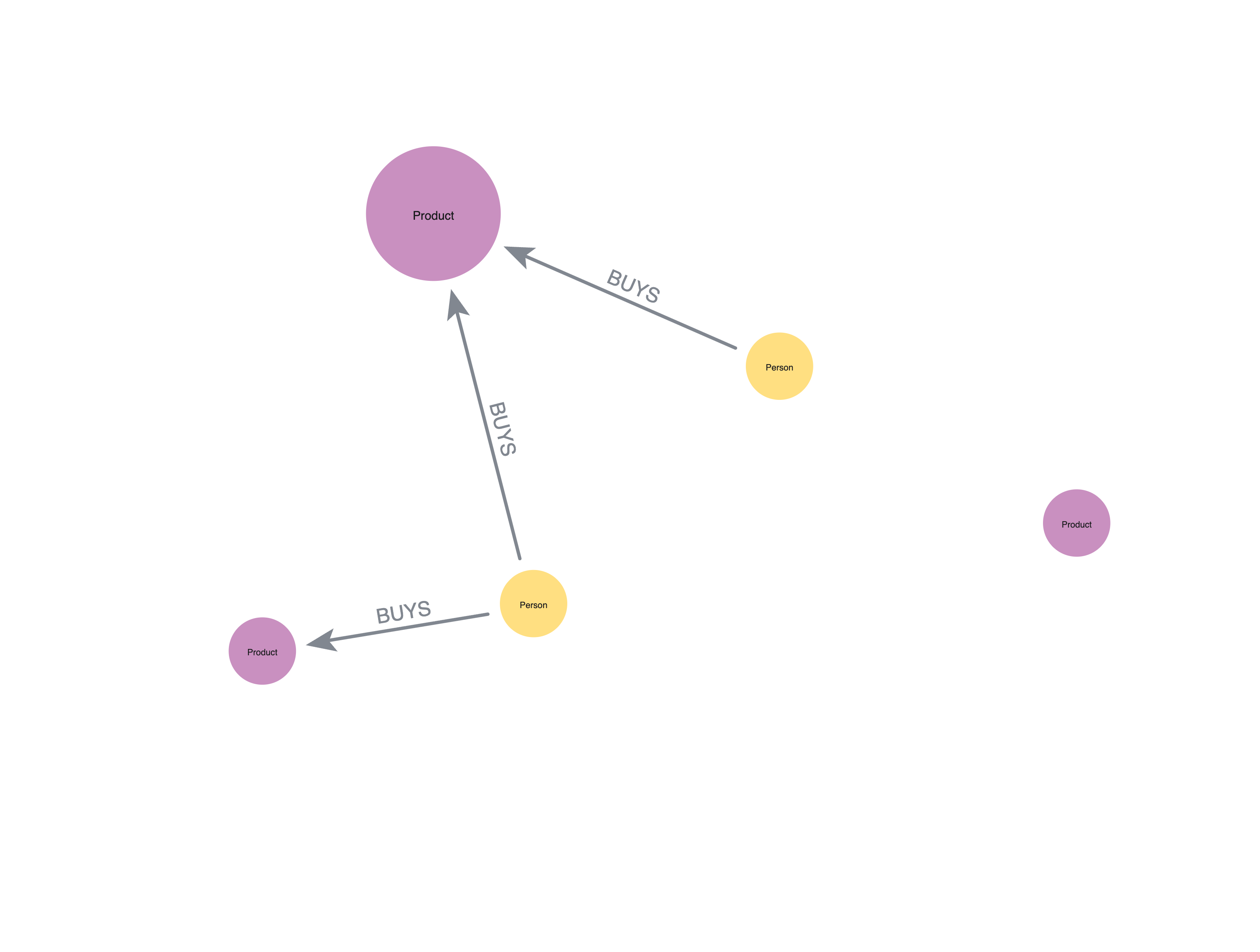 Graph with colors
